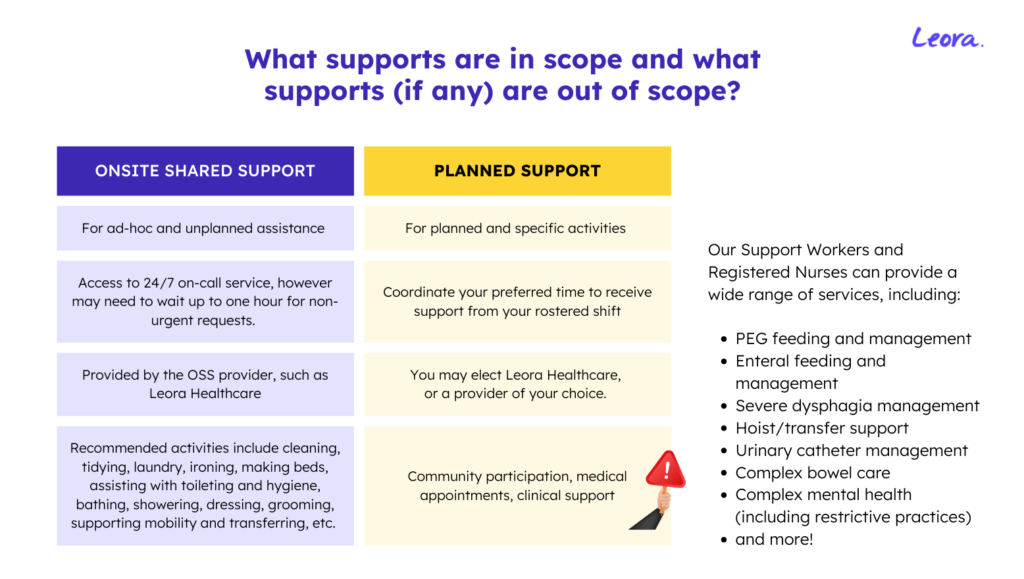 Leora Onsite Shared Supports