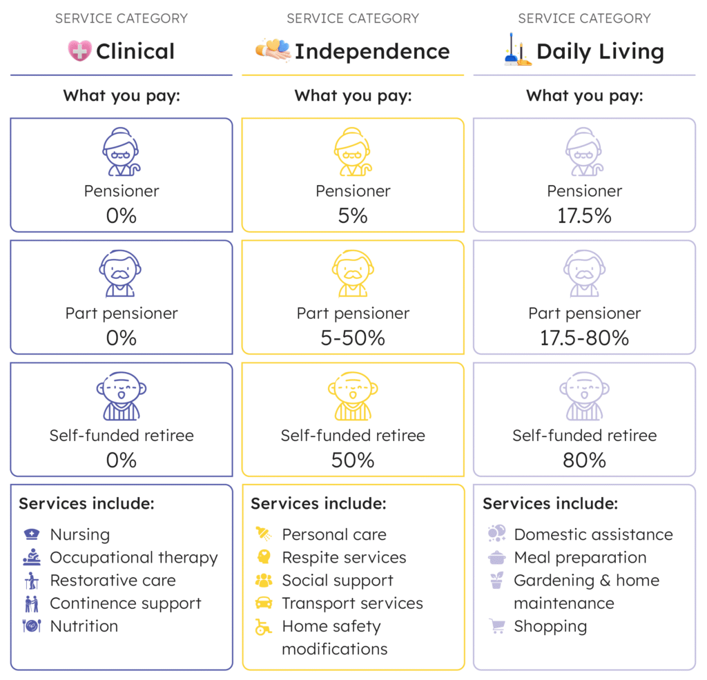 Leora What will I pay