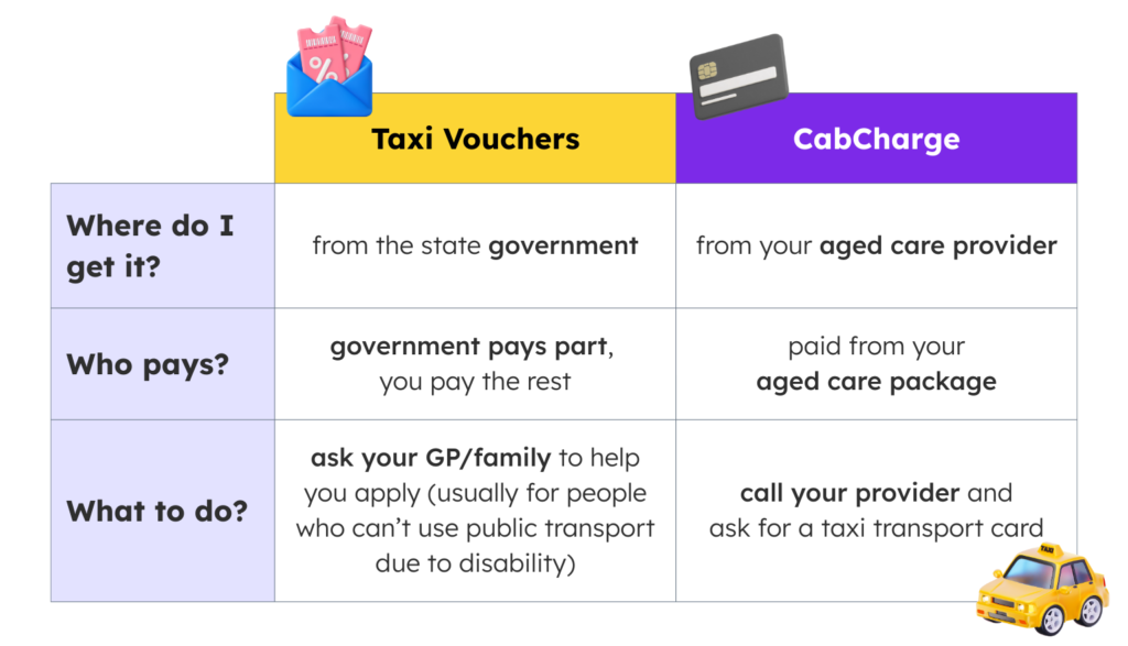 Taxi Vouchers vs CabCharge