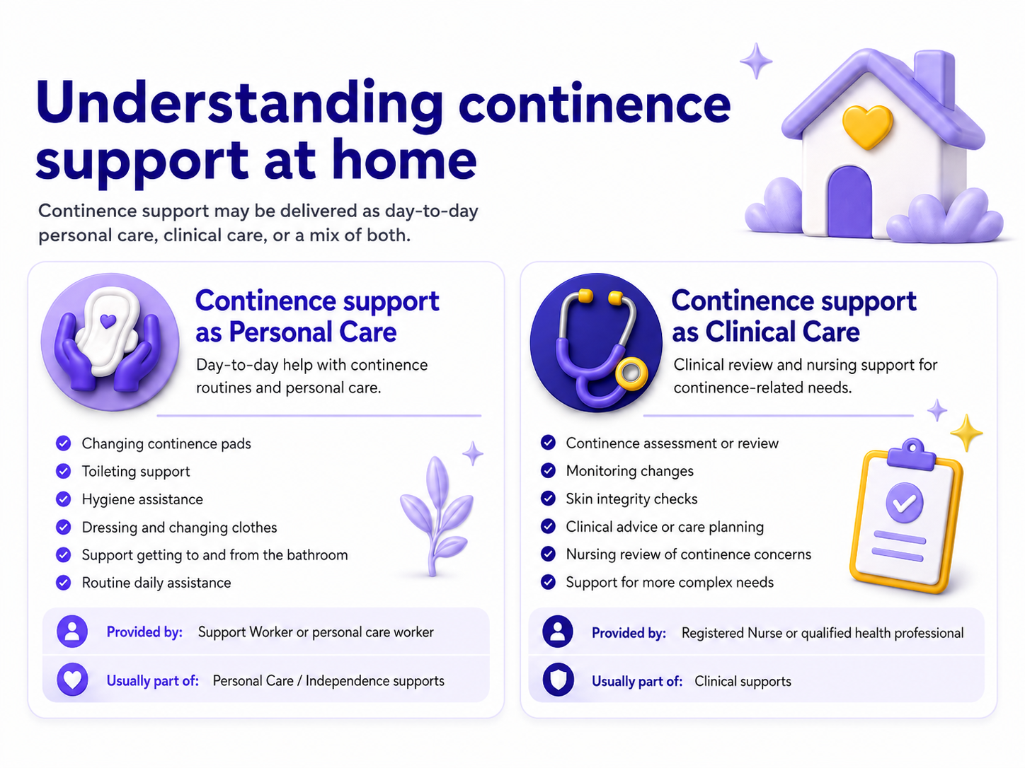 Leora Continence Supports Clinical Care or Personal Care 1