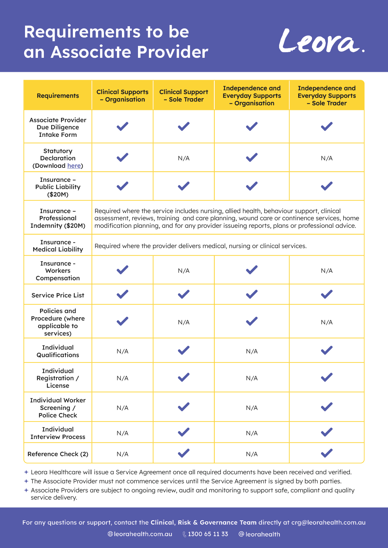 Requirements to be an Associate Provider 2026